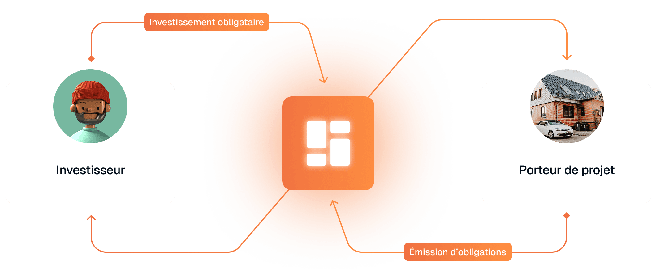 How real estate investment works on Bricks diagram